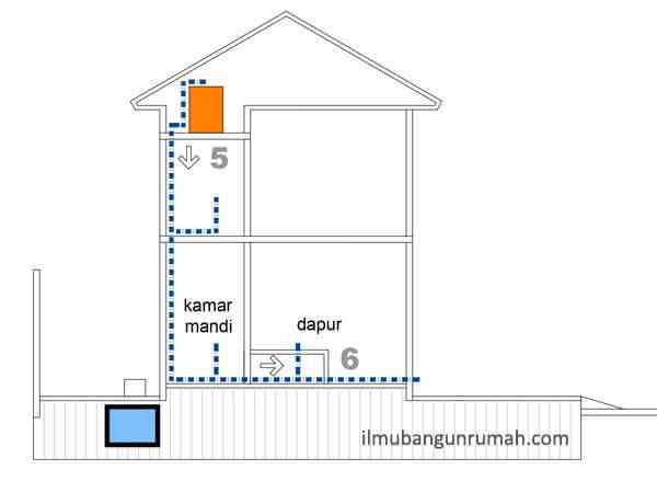 skema instalasi air, sumber foto: panduan membangun rumah, ilmubangunrumah.com