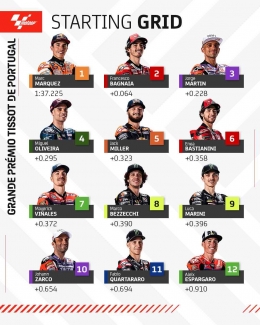 Sumber: MotoGP.com