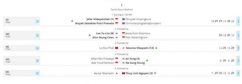 Hasil final Vietnam Open 2023, Minggu (26/3/2023): tournamentsoftware.com