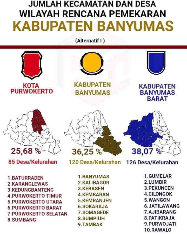 Menilik Usulan Pemekaran Wilayah Banyumas: Keuntungan Dan Tantangan ...