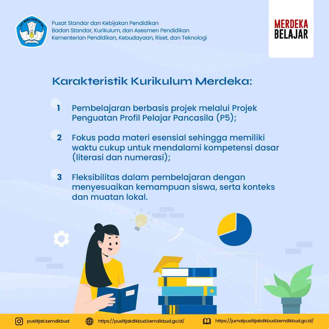 Bahagia Belajar Bersama Kurikulum Merdeka Halaman 1 - Kompasiana.com