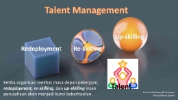 Image: Talent management dan mengembangkan keterampilan talenta (By Merza Gamal)