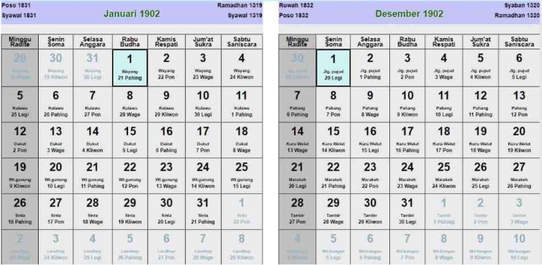 Kalender tahun 1902 (sumber: calendar-yearly.com by canva)