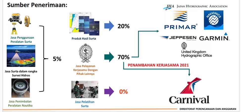 Foto Artikel : Serba Serbi Penerimaan Negara Bukan Pajak (PNBP) Pusat ...