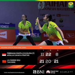 Hasil pertandingan babak 16 besar Madrid Spain Masters 2023, Kamis 30 Maret. Febriana/Amalia kalah 1-2 (Foto Facebook.com/Badminton Indonesia) 