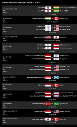 Hasil lengkap pertandingan badminton Madrid Spain Masters 2023 Rabu (29/3) di Lapangan 2 (Bidik Layar bwfbadminton.com) 