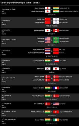 Hasil lengkap pertandingan badminton Madrid Spain Masters 2023 Rabu (29/3) di Lapangan 3 (Bidik Layar bwfbadminton.com) 
