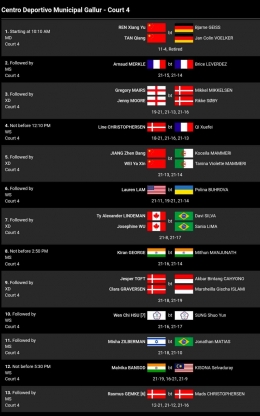Hasil lengkap pertandingan badminton Madrid Spain Masters 2023 Rabu (29/3) di Lapangan 4 (Bidik Layar bwfbadminton.com) 