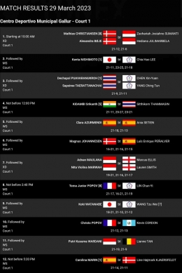 Hasil lengkap pertandingan badminton Madrid Spain Masters 2023 Rabu (29/3) di Lapangan 1 (Bidik Layar bwfbadminton.com) 