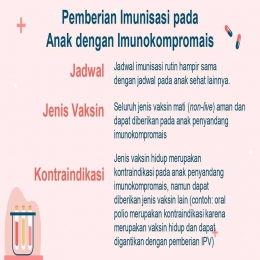 Pemberian Imunisasi pada Anak dengan Imunokompromais I Sumber: Komnas KIPI (dr.Dina Muktiarti, Sp.A(K))