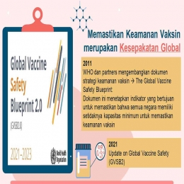 Keamanan Vaksin di Indonesia I Sumber: Komnas KIPI (dr.Dina Muktiarti, Sp.A(K))