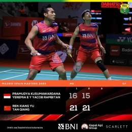 Pram/Yere menurun dan terus tertekan (Foto Facebook.com/Badminton Indonesia)
