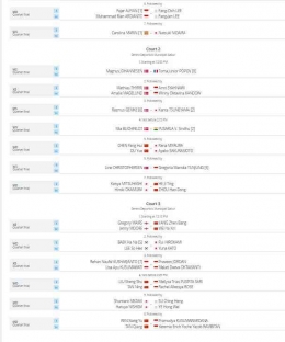 Jadwal wakil Indonesia di perempat final Spain Masters 2023, Jumat (31/3/2023): tournamentsoftware.com