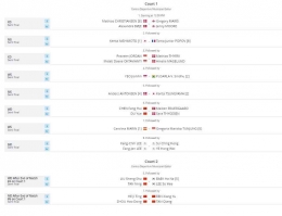 Jadwal semifinal Spain Masters 2023, Sabtu (1/4/2023): tournamentsoftware.com