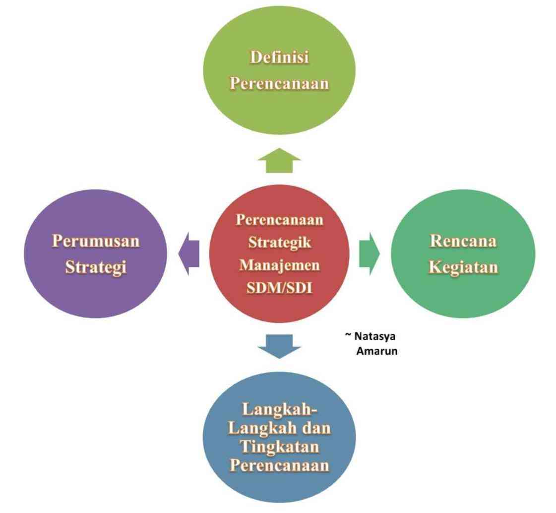 Foto Artikel : Perencanaan Strategik Manajemen Sumber Daya Insani ...