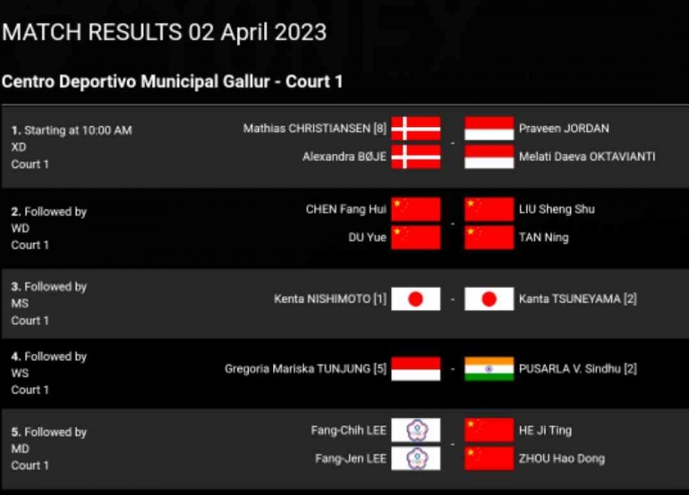 Jadwal lengkap final Madrid Spain Masters 2023 Minggu, 2 April 2023 (Bidik Layar bwfbadminton.com) 