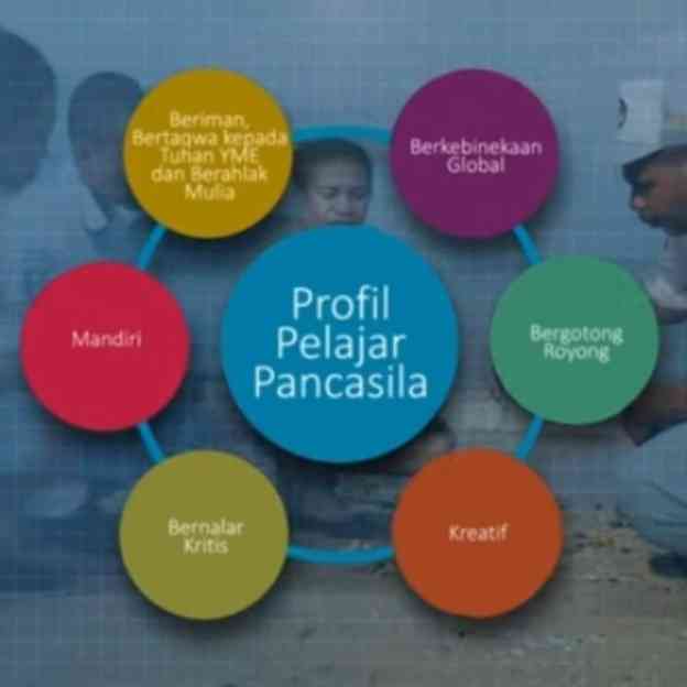 Skema Profil Pelajar Pancasila (foto: dok.kumer.kemendikbud.ristek)