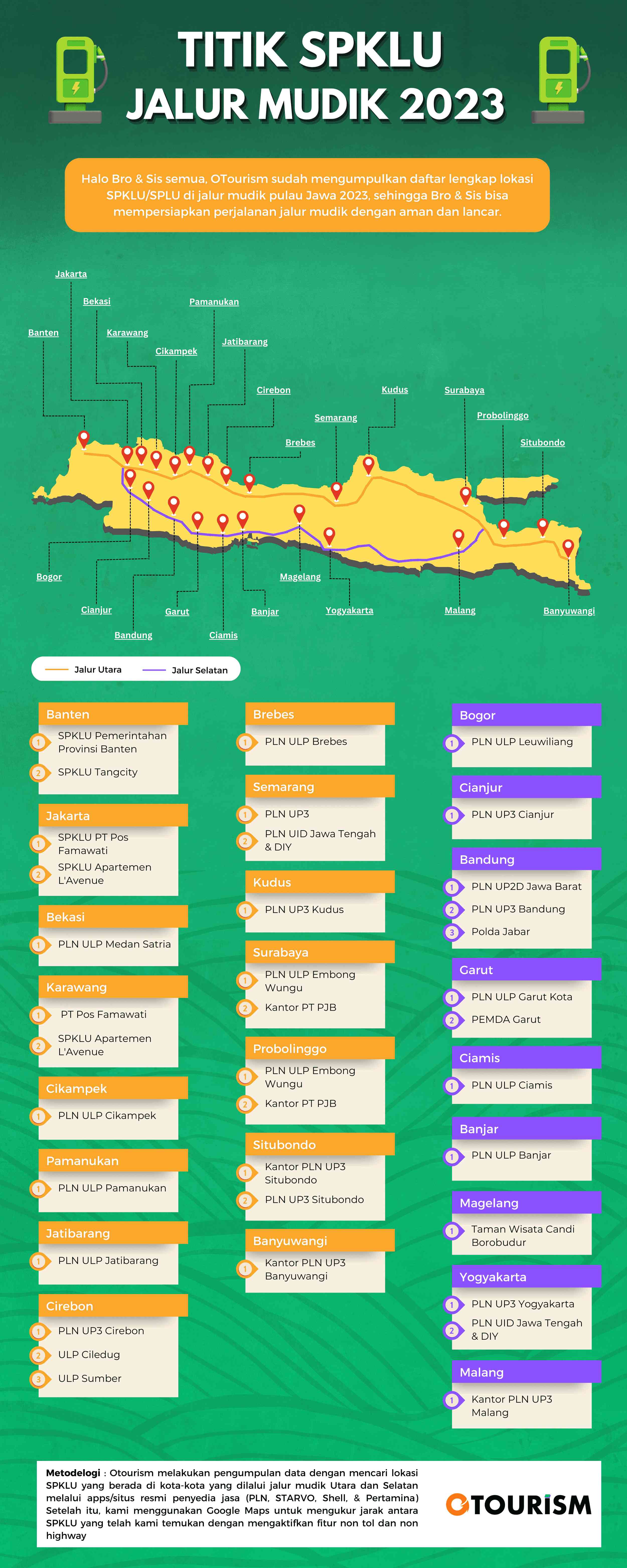 Info Mudik 2023: Titik Lokasi SPKLU Jalur Non Tol Pulau Jawa Halaman 1 ...