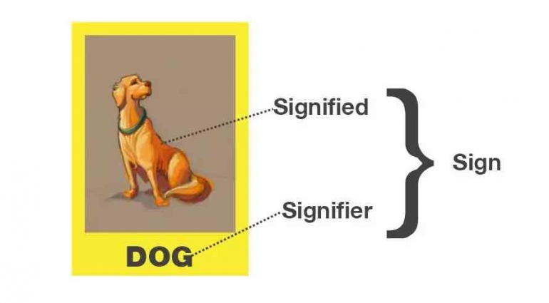 Signifier dan Signified | Sumber: squareholes.com