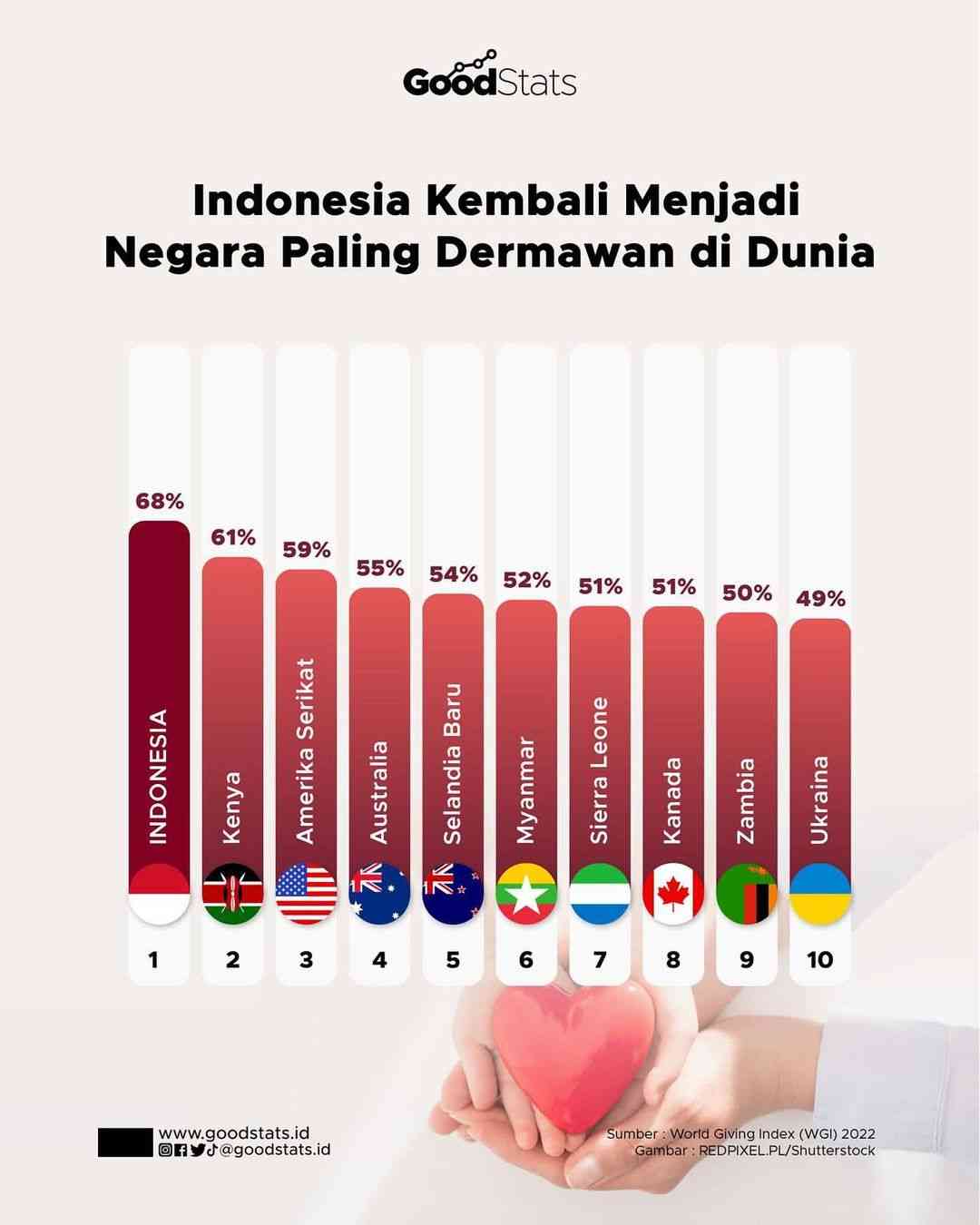 Pentingnya Etika Kedermawanan Halaman 1 - Kompasiana.com