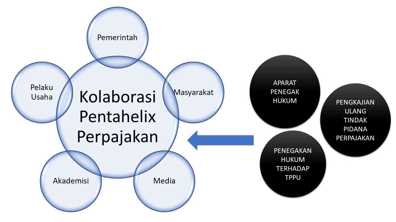 Foto Artikel : Paradoks Kepatuhan Pemenuhan Kewajiban Perpajakan Dan ...