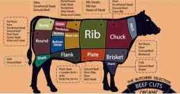 Bagian-bagian daging sapi dan pemanfaatannya dalam berbagai jenis masakan (dok foto: holycowsteak.com)