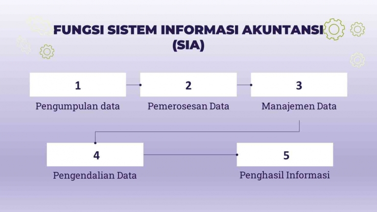 Sumber: Dokumen Pribadi