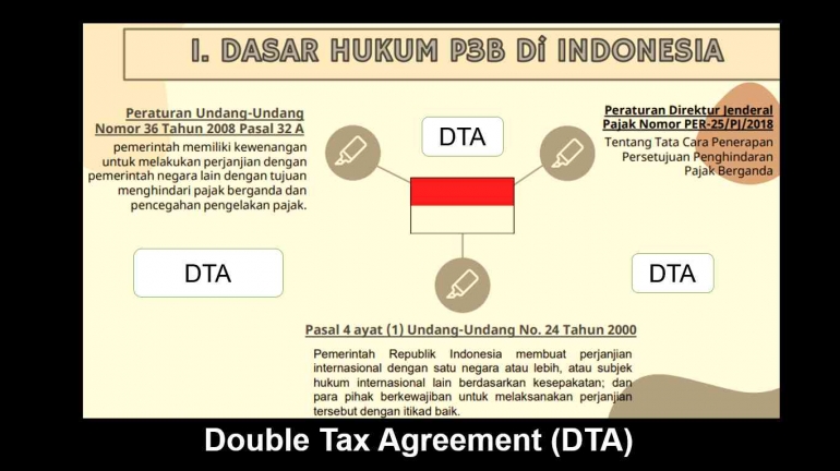 Double Tax Agreement (DTA)/dokpri