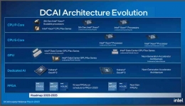 Planning Intel (Sumber:Intel)