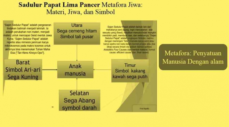 Pancer Etika Jawa Kuna Hubungan Dialektis Jagat Gumelar, Jagat Gumulung ...