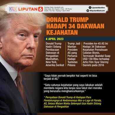 Donald Trump: Satu-Satunya Kesalahan Saya Adalah Membela Negara Tanpa ...