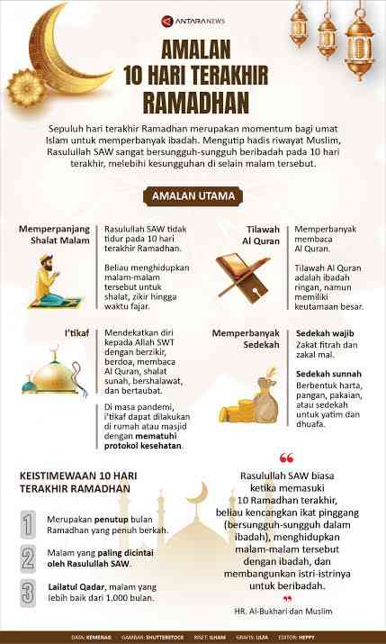 Amalan akhir bulan puasa (Grafis dari anataranews.com) 