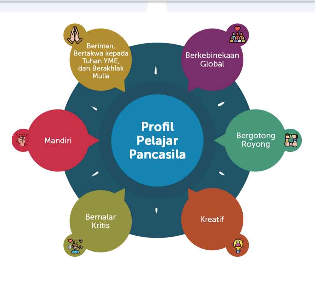 4 Level Penerapan Projek Penguatan Profil Pelajar Pancasila Halaman 1 ...