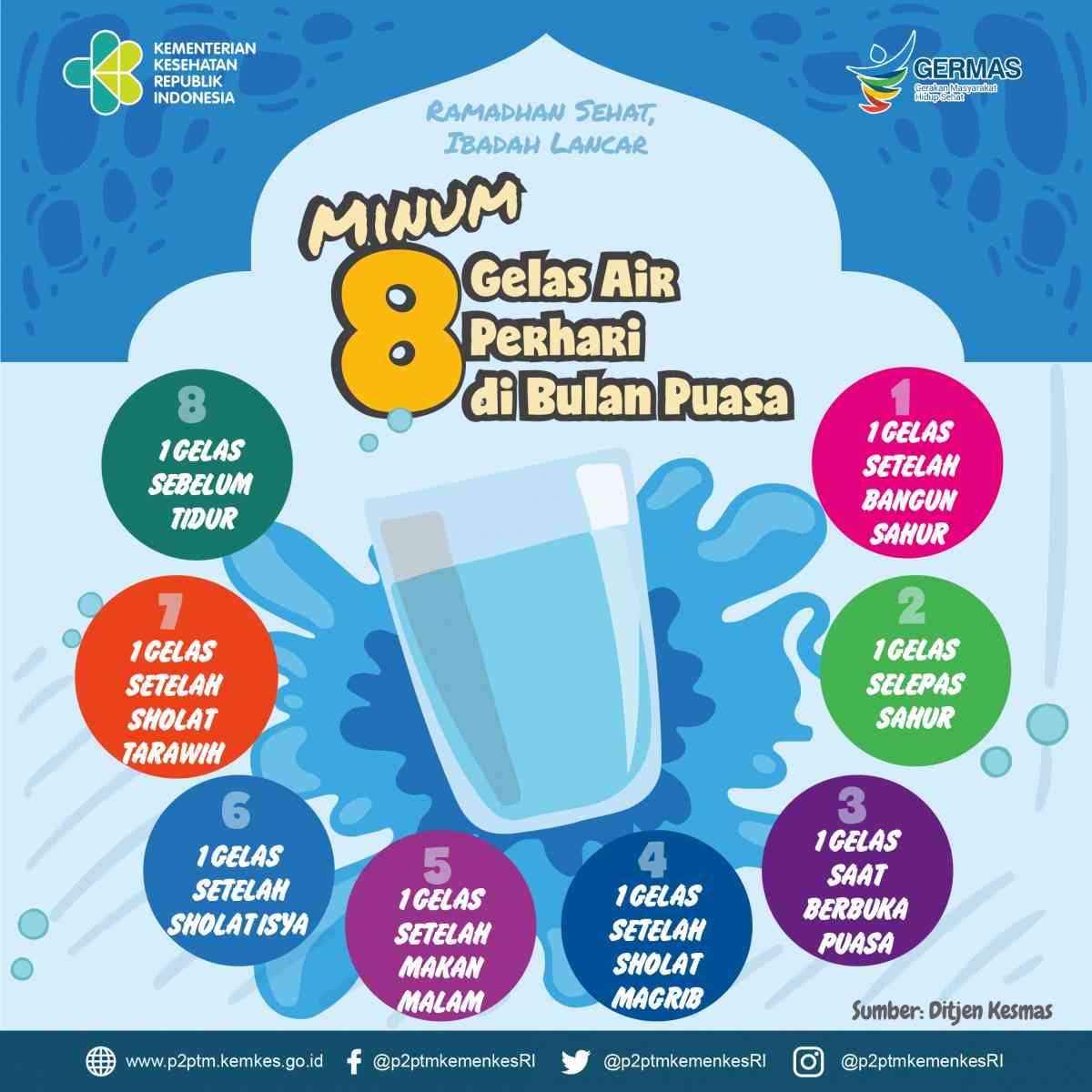 Aturan minum air putih/kemkes.go.id