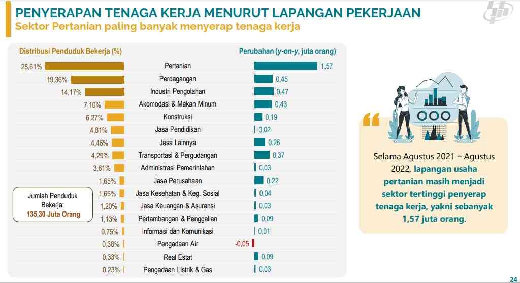 Mengetahui Urgensi Dan Peran Kewirausahaan, Mengurai Permasalahan, Dan ...