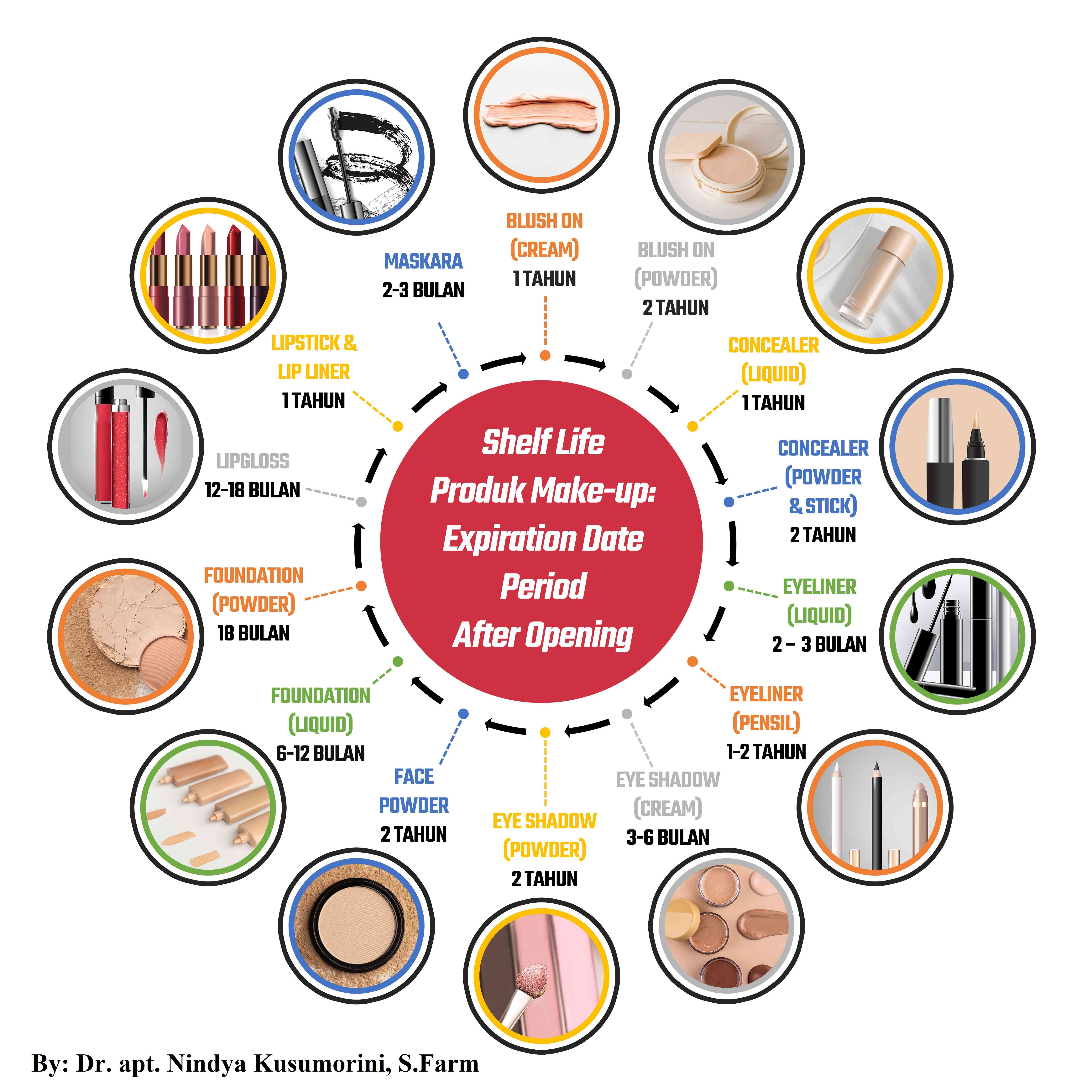 Cara Pastikan Shelf Life Produk Kosmetik Anda
