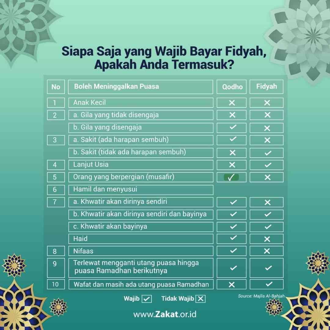 Ketentuan Zakat. Sumber Ilustrasi: www.Zakat.or.id