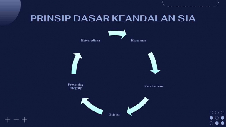 Sumber: Dokumen Pribadi