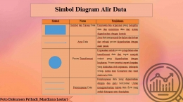 Simbol Diagram Alir Data 