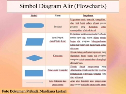 Simbol Diagram Alir (Flowcharts)