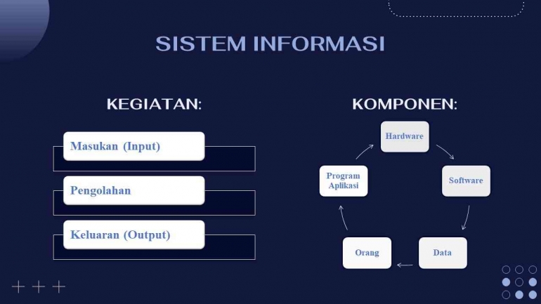 Sumber: Dokumen Pribadi