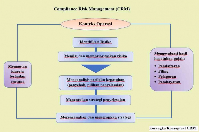 Kerangka Konseptual CRM