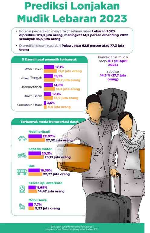 Infografis: merdeka.com