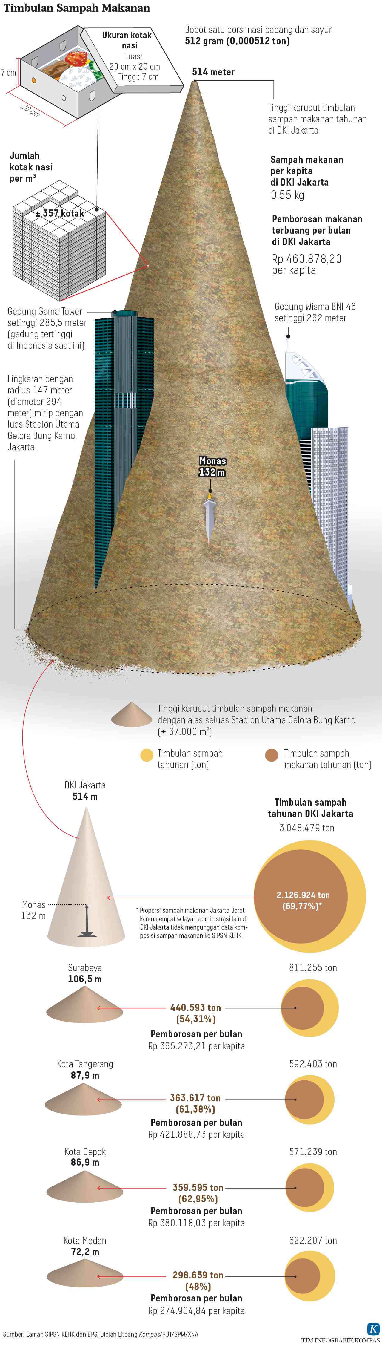 Infografis: kompas.id