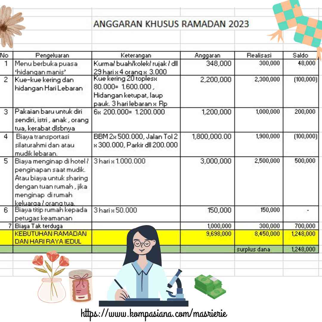 Contoh anggaran khusus  keperluan ramadan sebuah ramah tangga. (illustrasi: masrierie / kompasiana, dg canva)