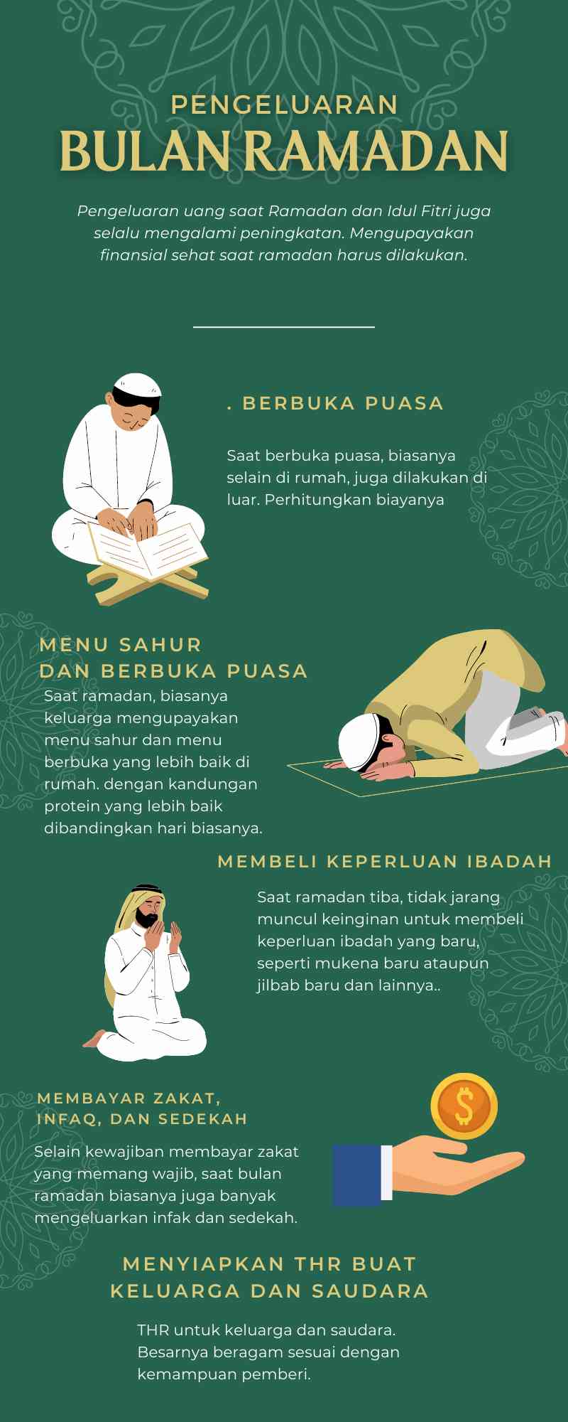 Pengeuaran selama ramadan (dok.windhu)