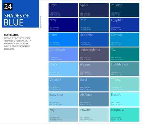 Sumber Foto Blue Pallete: Pinterest/Google 