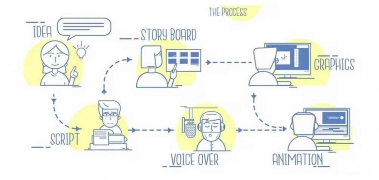 Mengenal Lebih Dekat Kreasi Animasi dan Dunia Industri Film melalui ...
