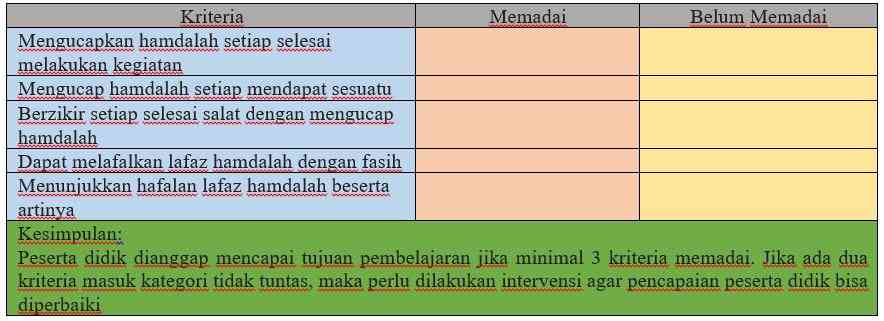 3 Pendekatan Menentukan Kriteria Ketercapaian Tujuan Pembelajaran ...