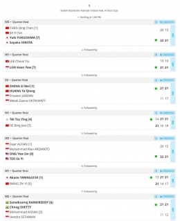 Hasil Lengkap Babak Perempatfinal Kejuaraan Asia Badminton 2023 Lapangan 1 (Bidik Layar tournamentsoftware.com) 